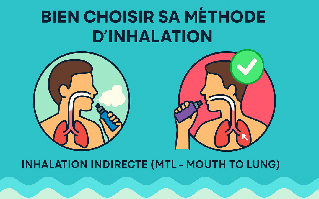 Bien choisir sa méthode d’inhalation